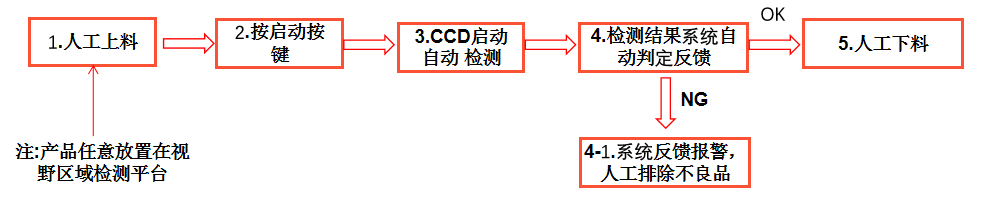 視覺(jué)檢測(cè)設(shè)備生產(chǎn)廠(chǎng)家